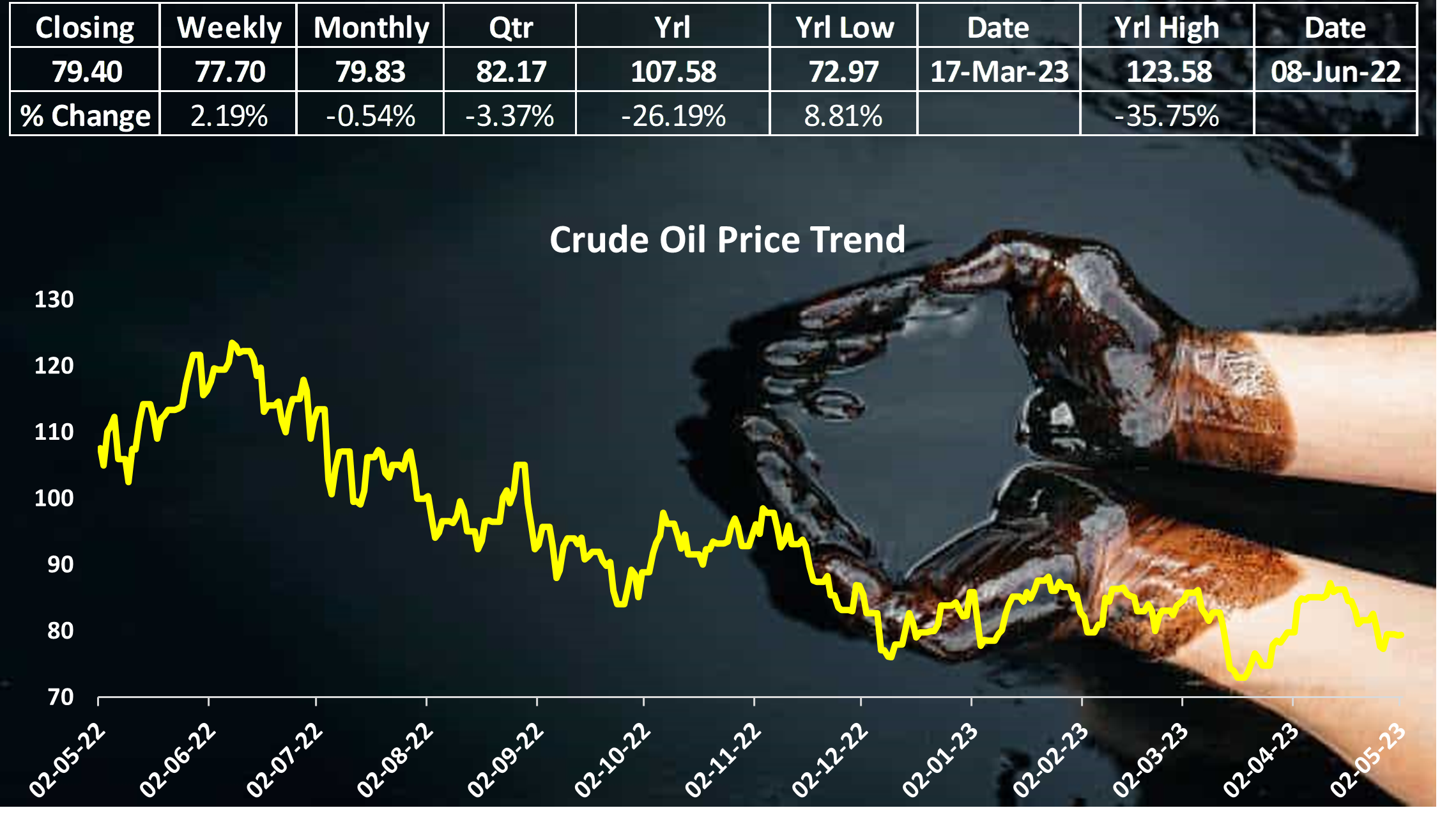 Oil Prices Remain Range-Bound Amid Mixed Economic Data from China and US