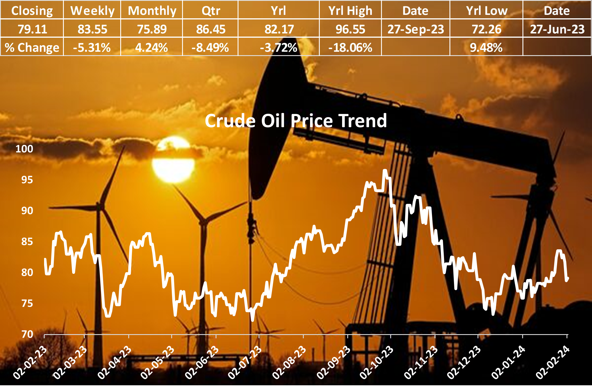 Crude Realities: Factors Influencing Recent Price Movements