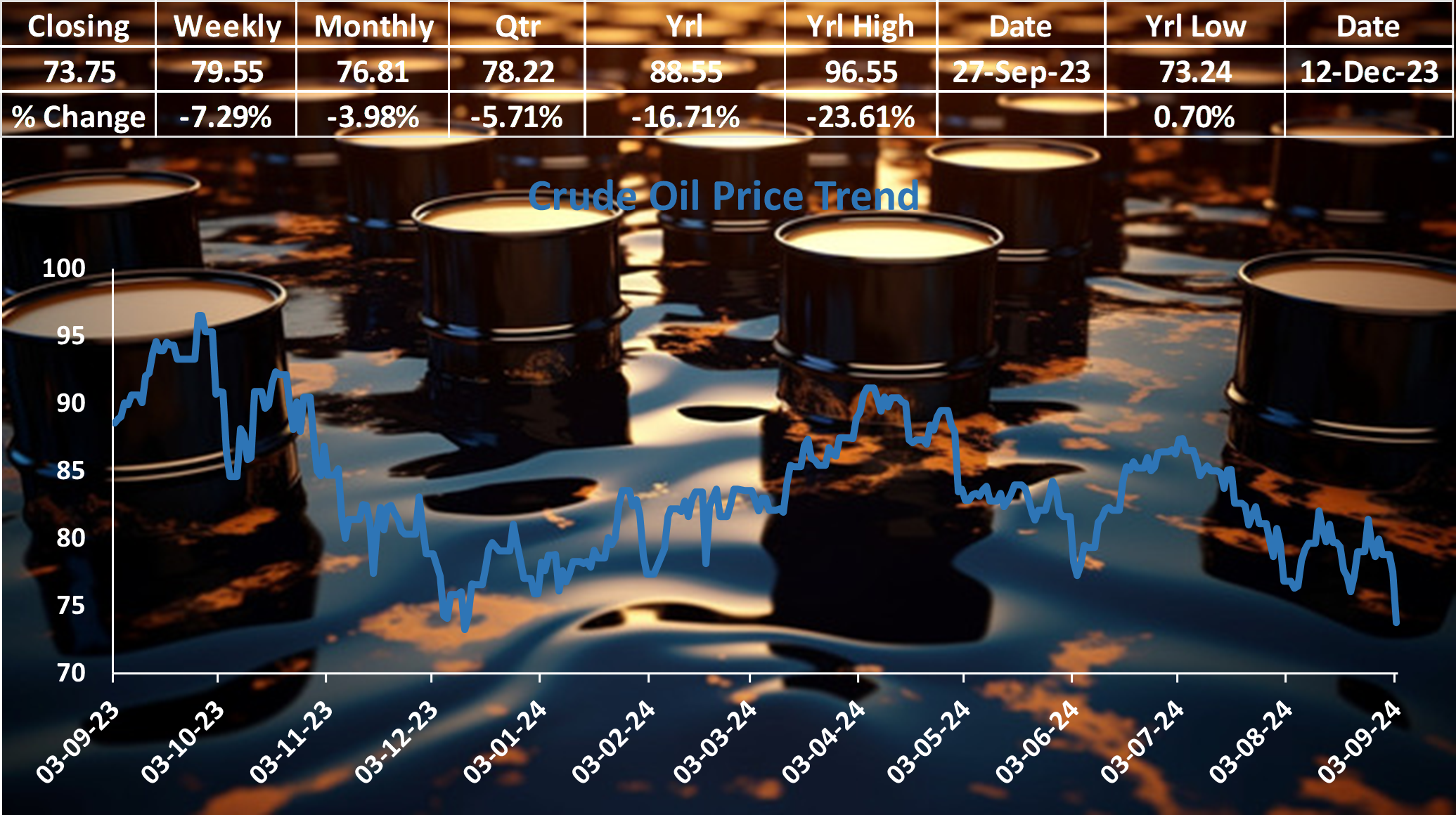 Oil Prices Plummet Amid Libya's Potential Supply Resumption and Global Demand Concerns