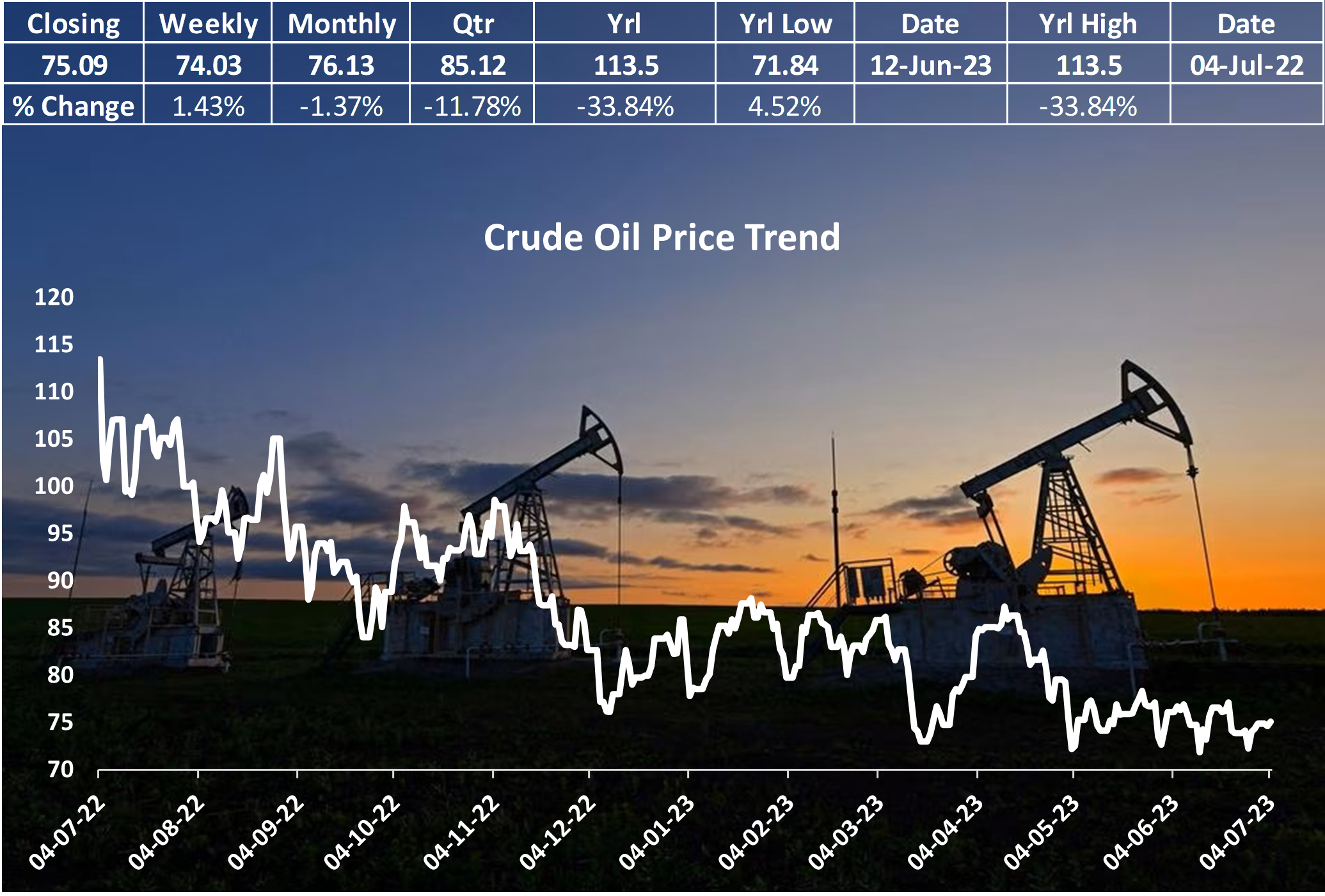 Oil Prices Respond Cautiously to Saudi and Russian Cuts Amid Mixed Market Sentiment