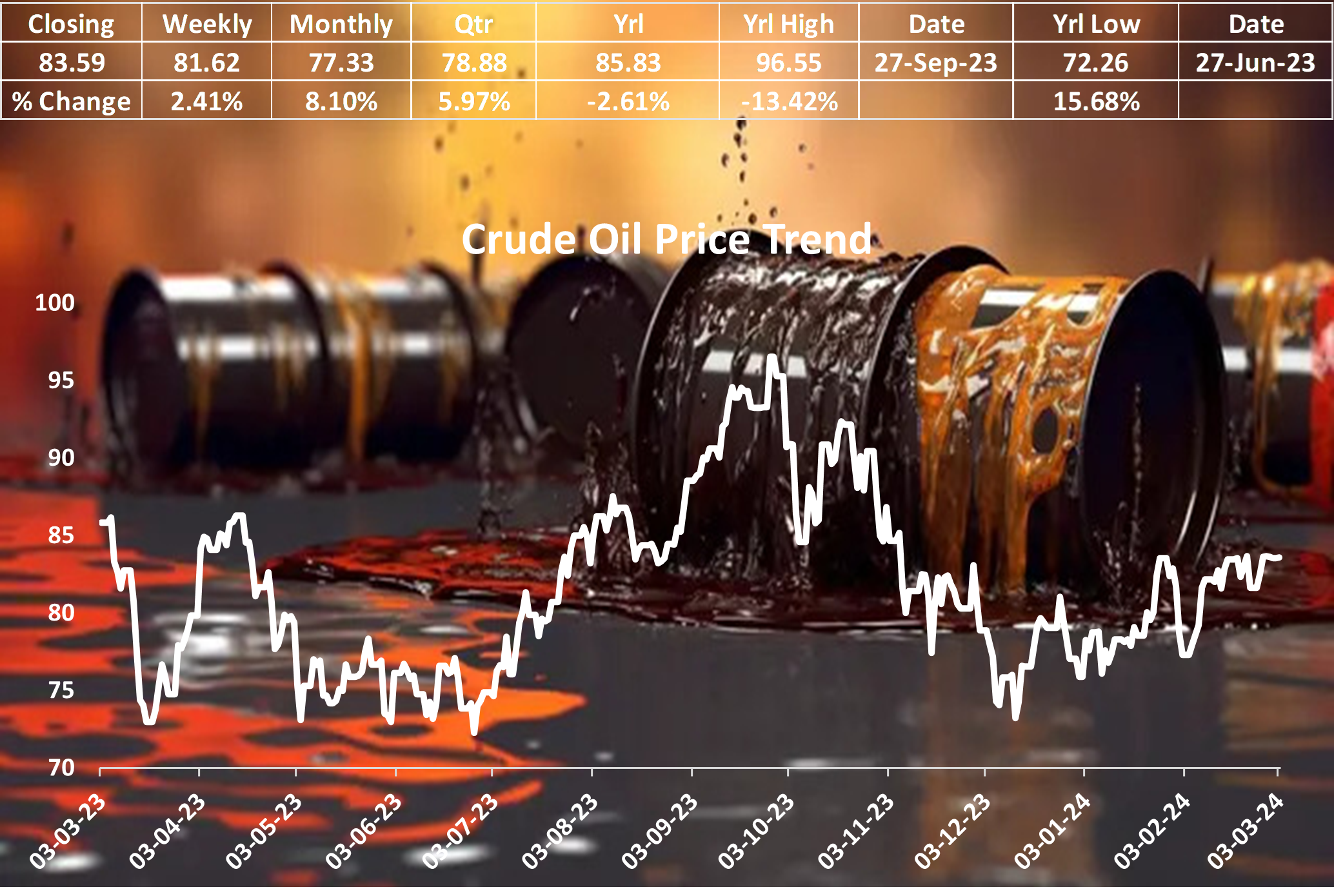 Crude Oil Prices Surge: OPEC's Decision and Market Dynamics