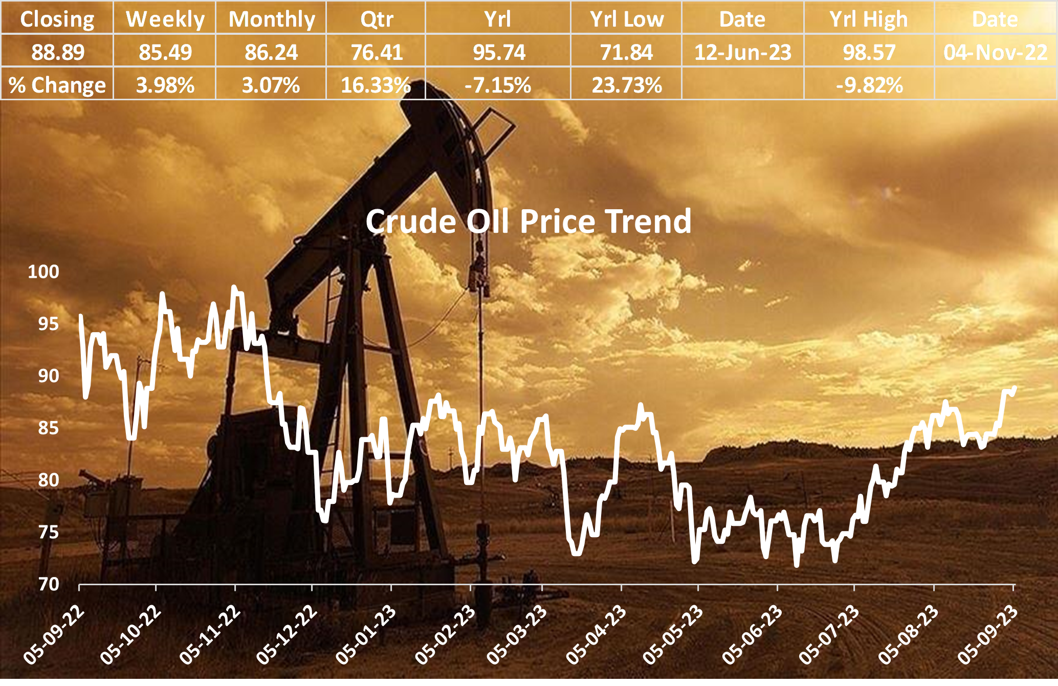 Crude Oil Prices Surge to Nine-Month High Amid Global Economic Optimism