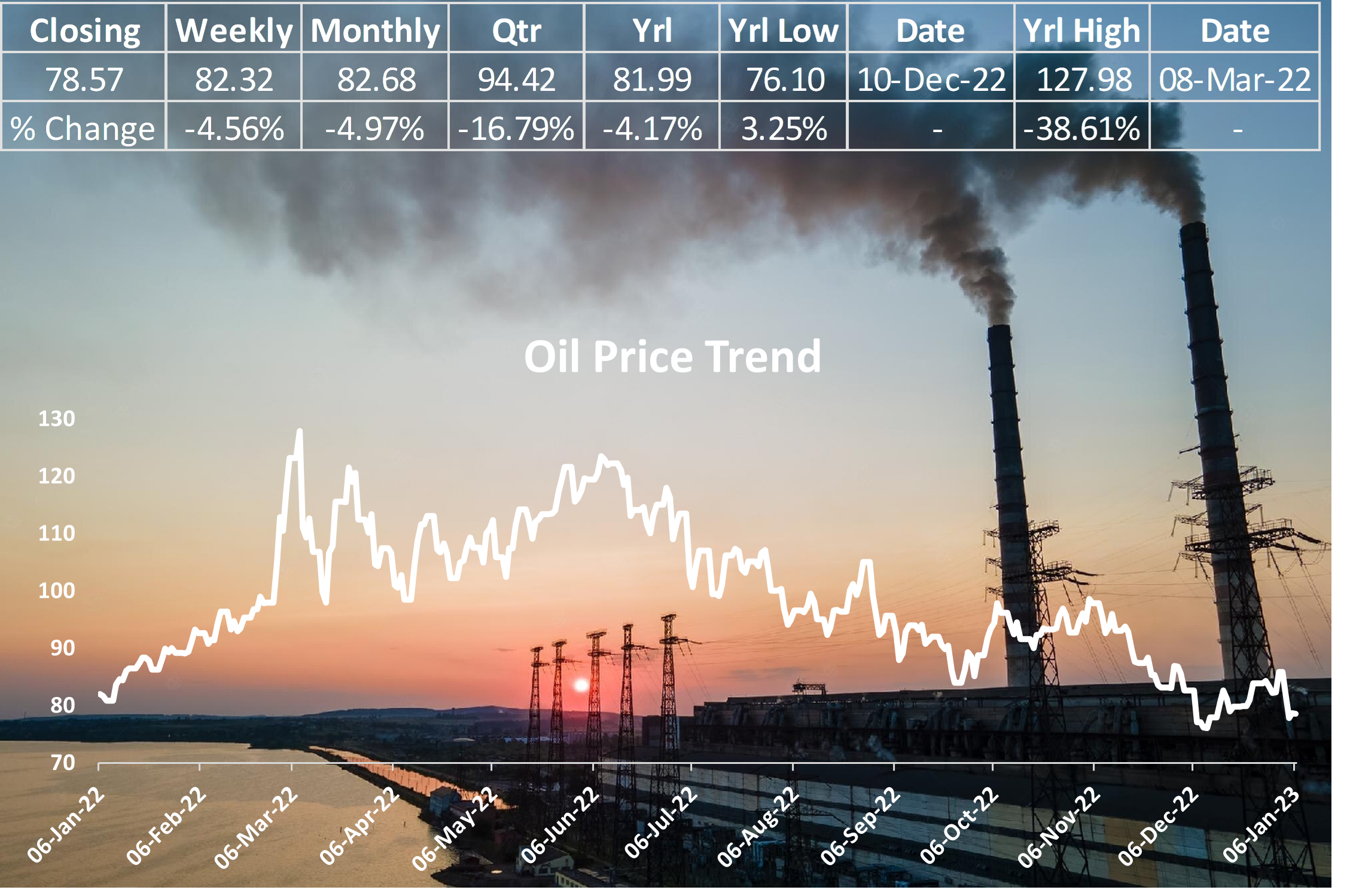 Renewable financing surpasses fossil fuel lending for the first time !