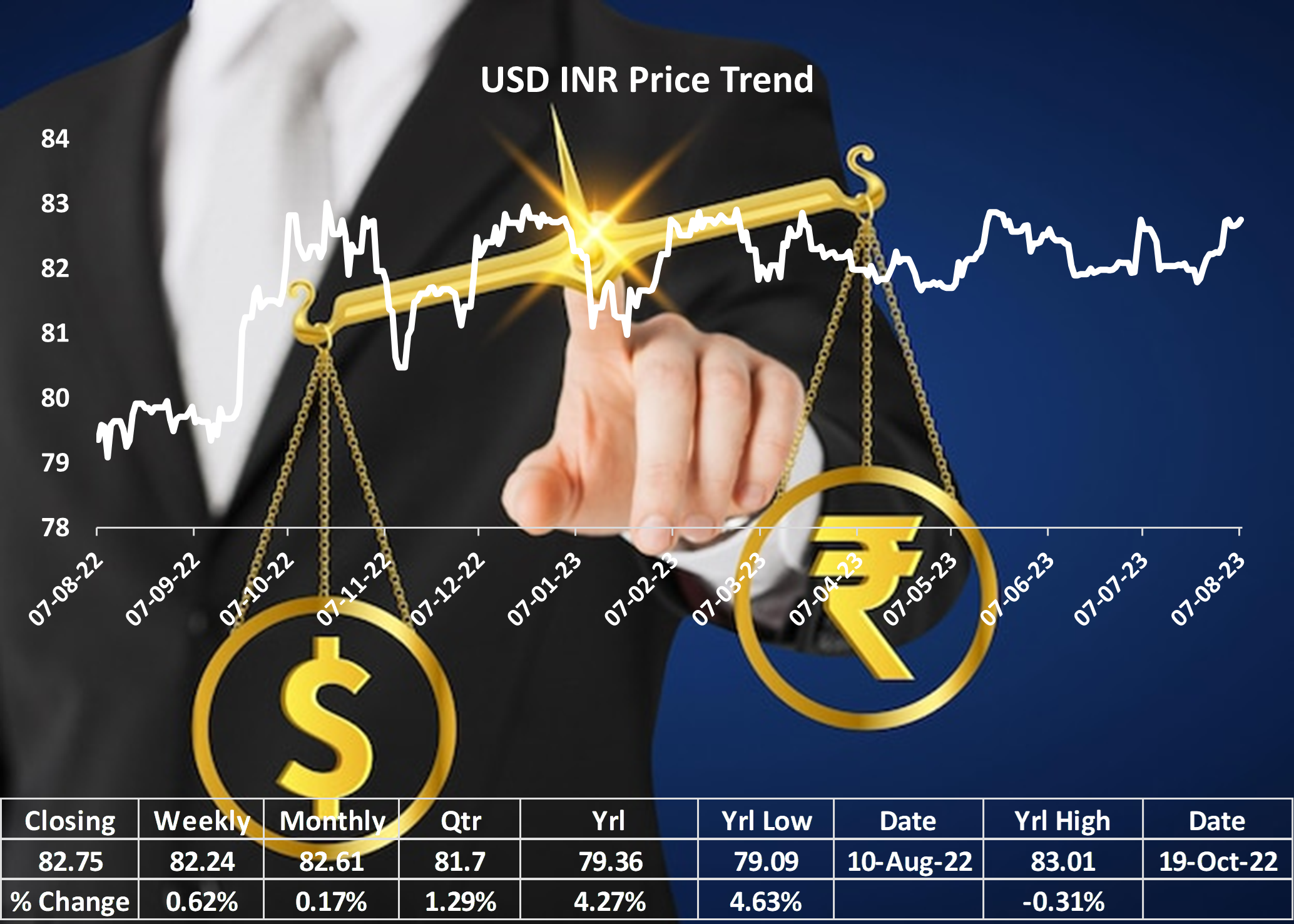 Indian Rupee Faces Volatility Amidst Global Uncertainties and RBI Intervention