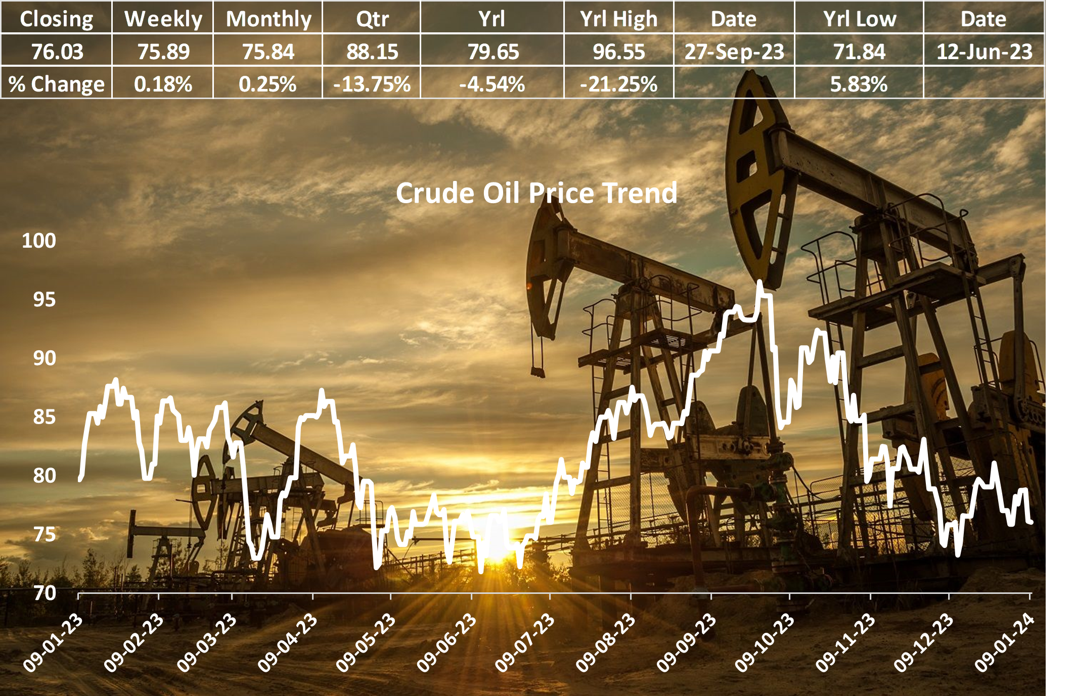 Crude Oil Faces Volatility: Geopolitical Tensions and Oversupply Concerns