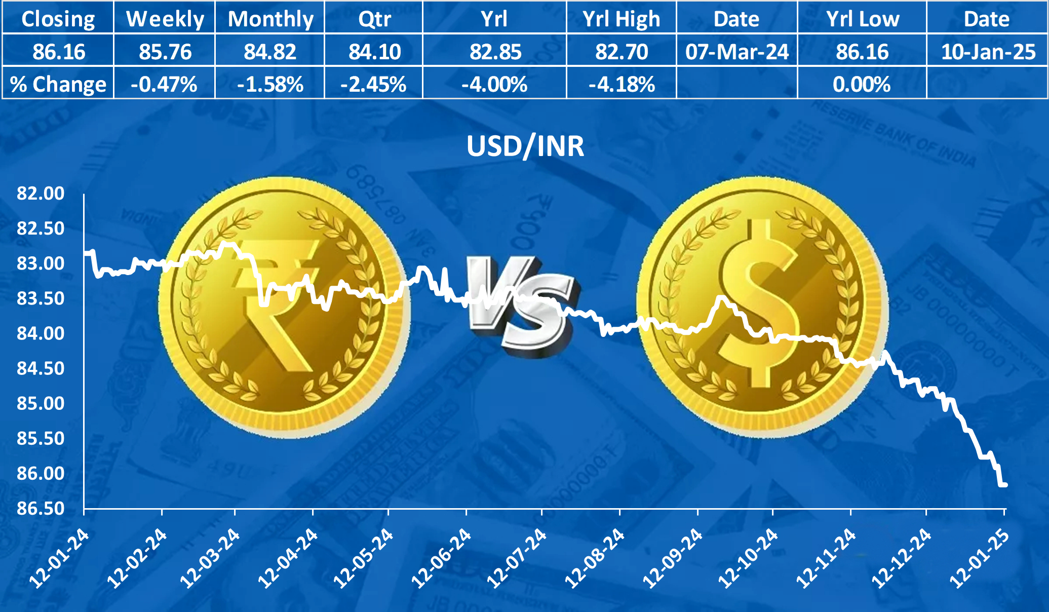 Rupee Hits Record Low Amid Stronger US Dollar and Global Pressure