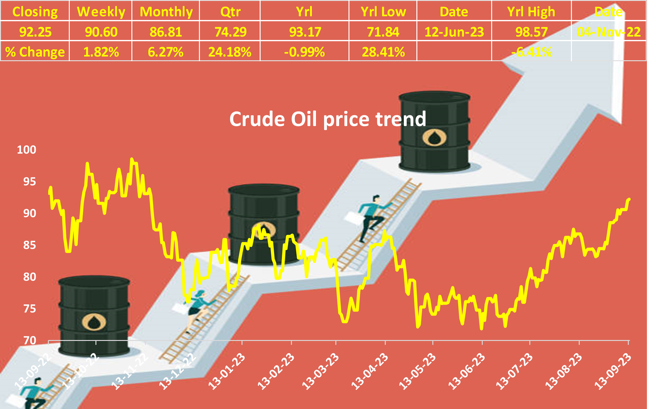 Crude Oil Surges to 10-Month Highs as OPEC Projects Tight Supply and Robust Demand