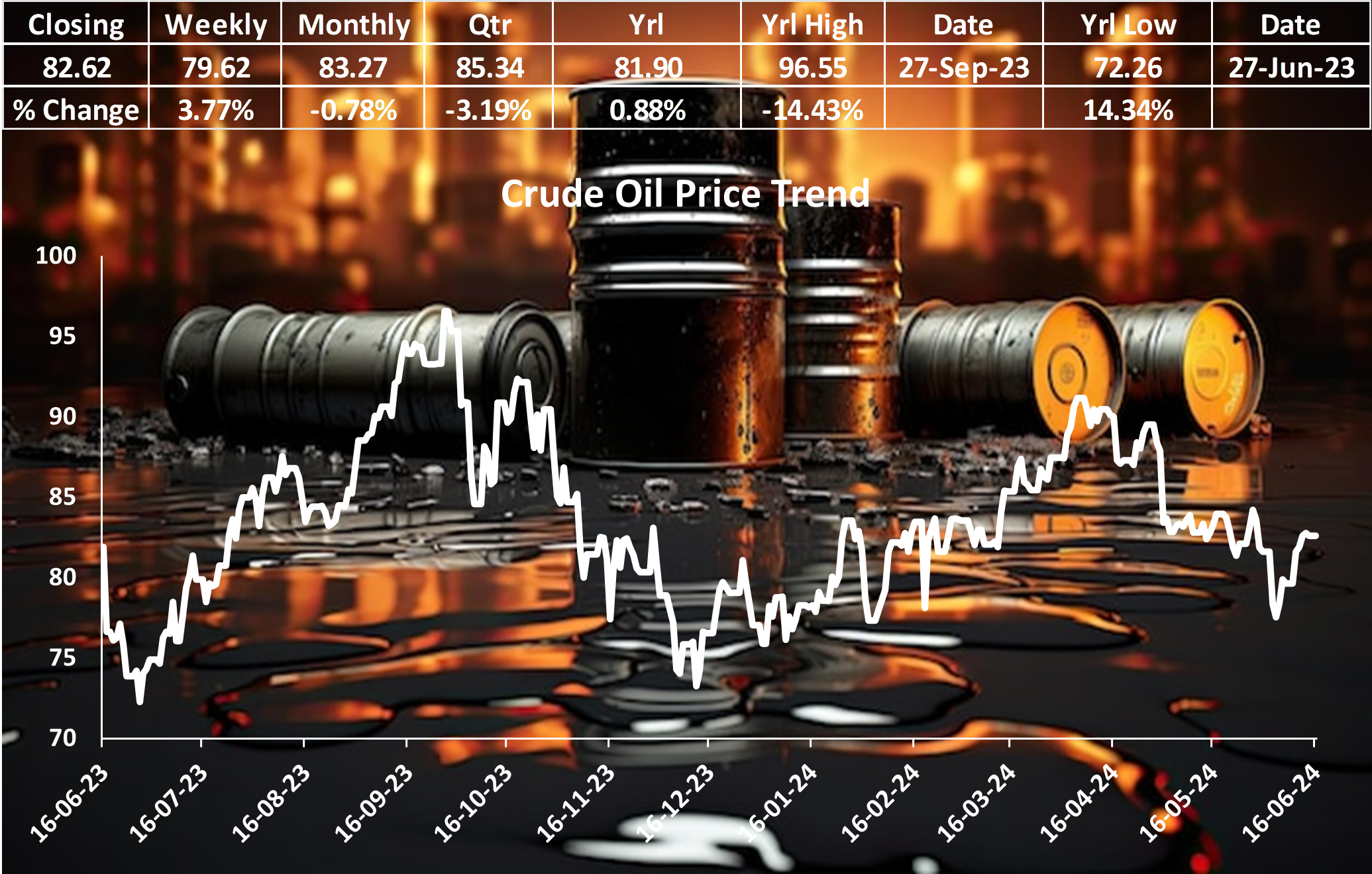 Crude Oil Price Movement: Snapping a Three-Week Losing Streak Amidst Market Forecasts