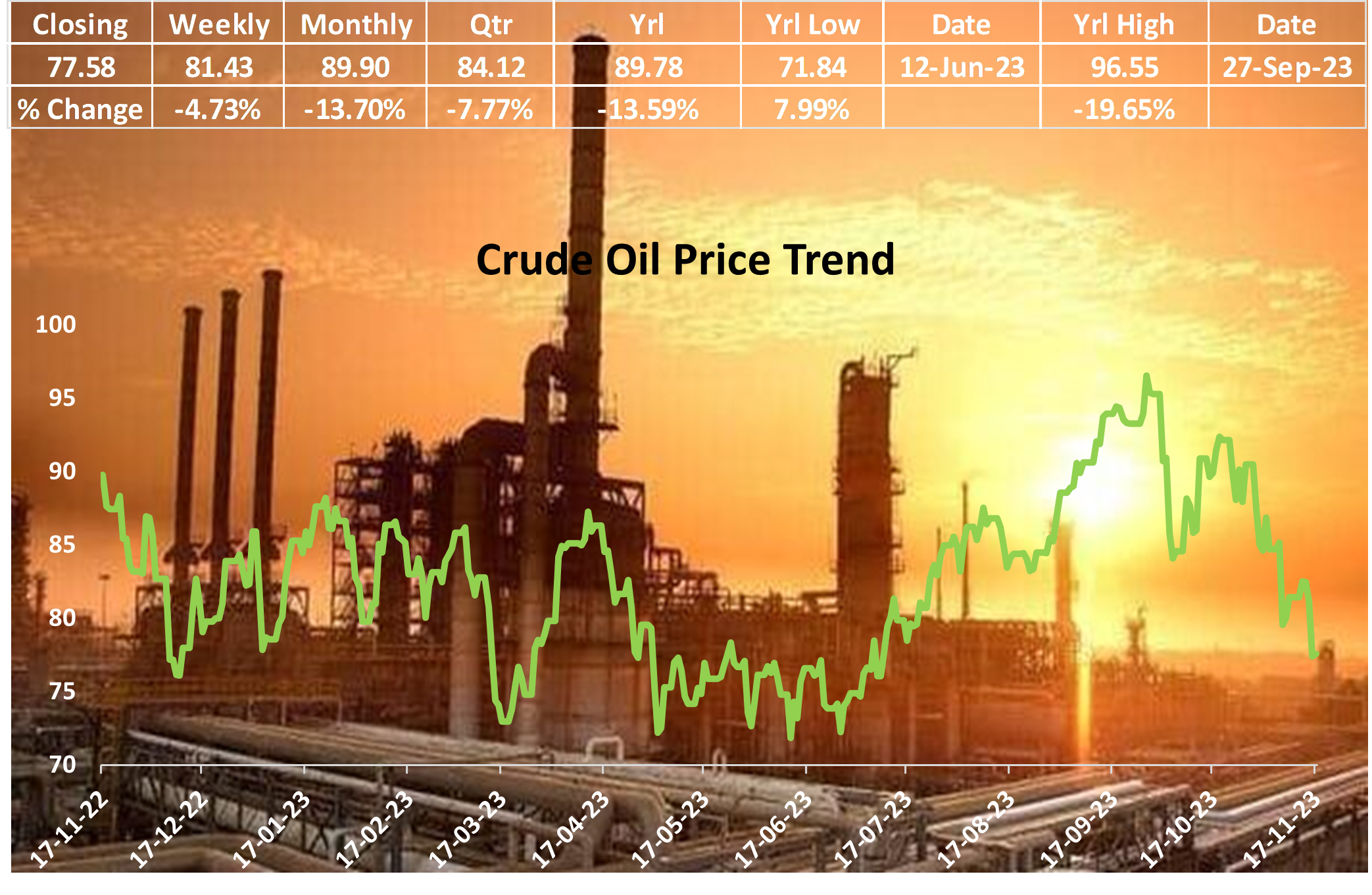 Crude Reality: Navigating the Complexities of Recent Oil Price Declines and Global Influences
