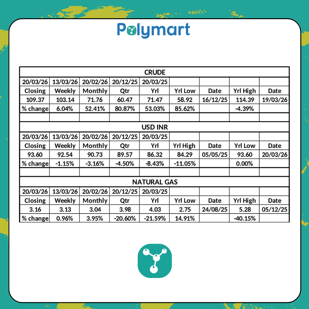 PolyMart Weekly Raw Material & Currency Insights