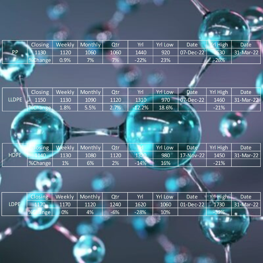 International Polymer Pricing
