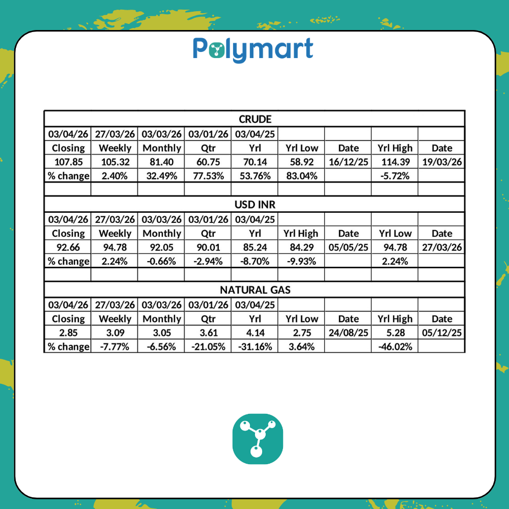PolyMart Weekly Raw Material & Currency Insights