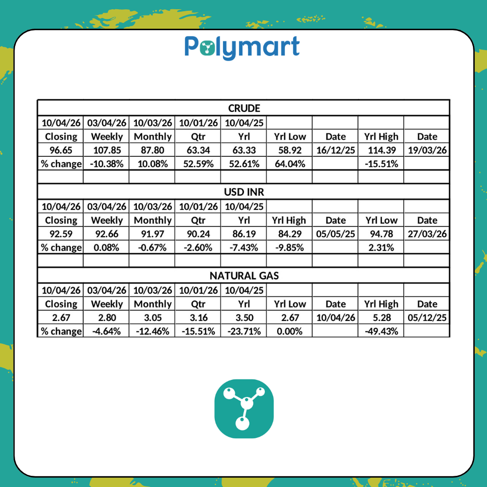 PolyMart Weekly Raw Material & Currency Insights