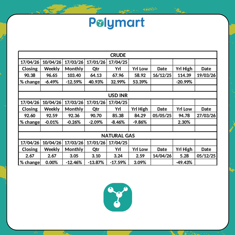 PolyMart Weekly Raw Material & Currency Insights