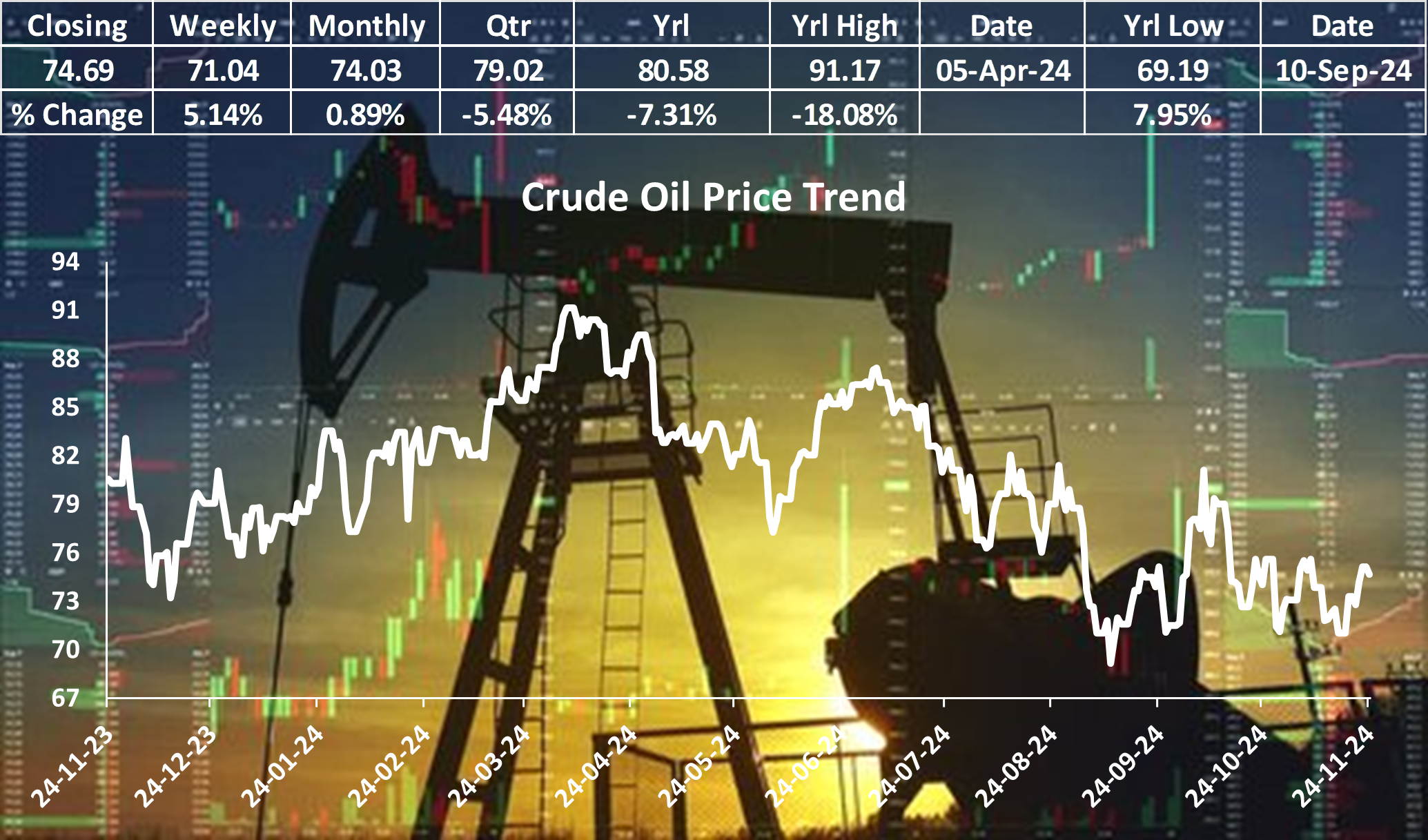 Crude Oil Prices Surge Amid Geopolitical Tensions and Strong Demand