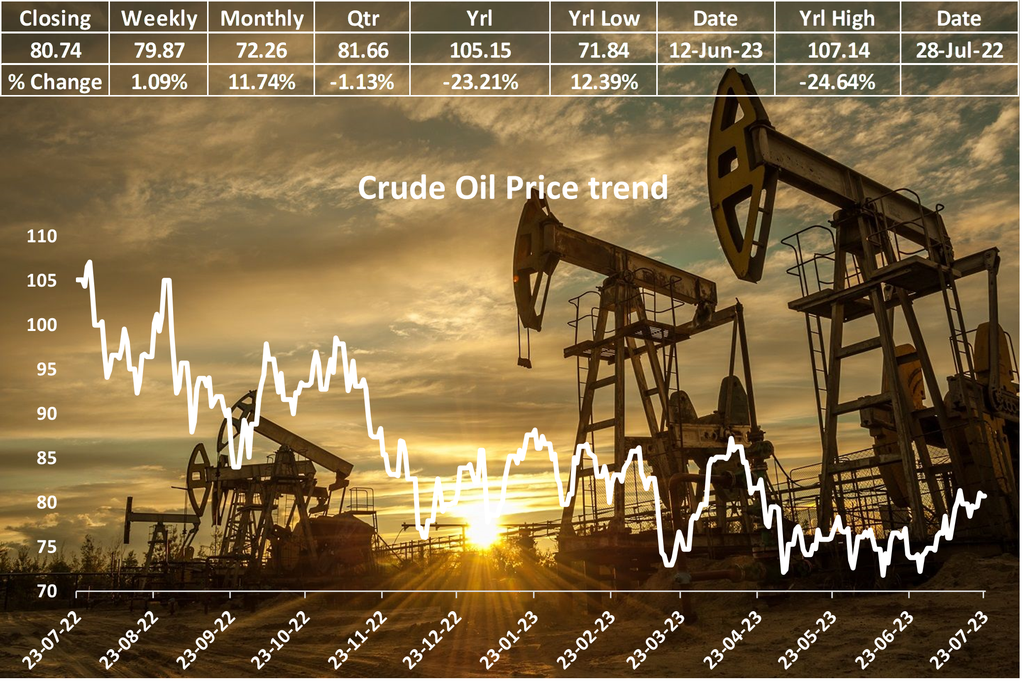 Oil Prices Face Tug of War as Market Eyes Central Bank Actions and Supply Concerns