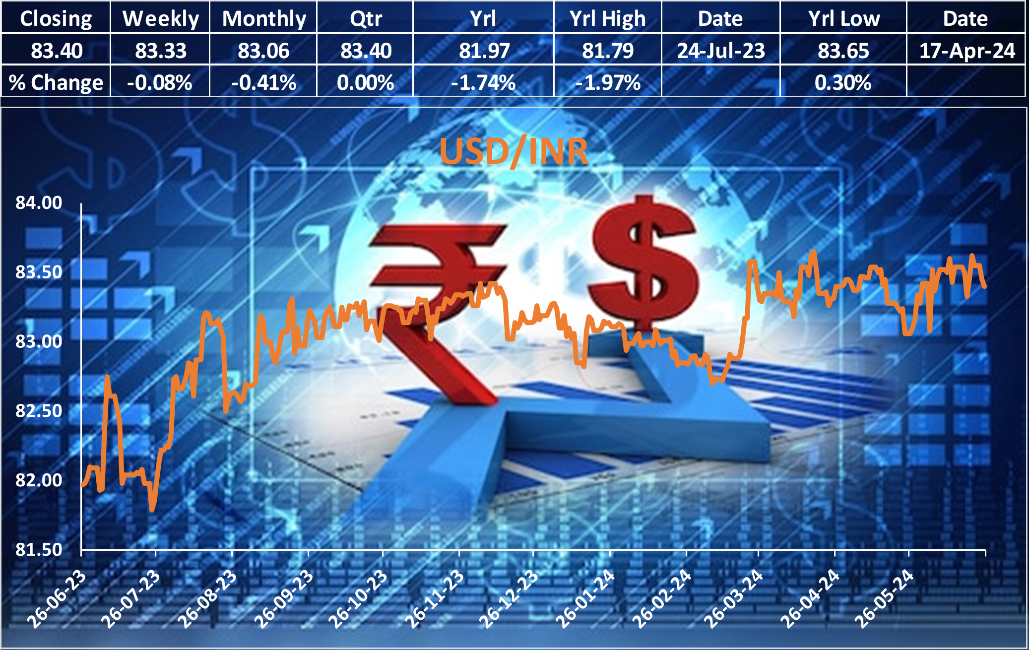 USD/INR Movement Amidst Foreign Inflows and Economic Factors