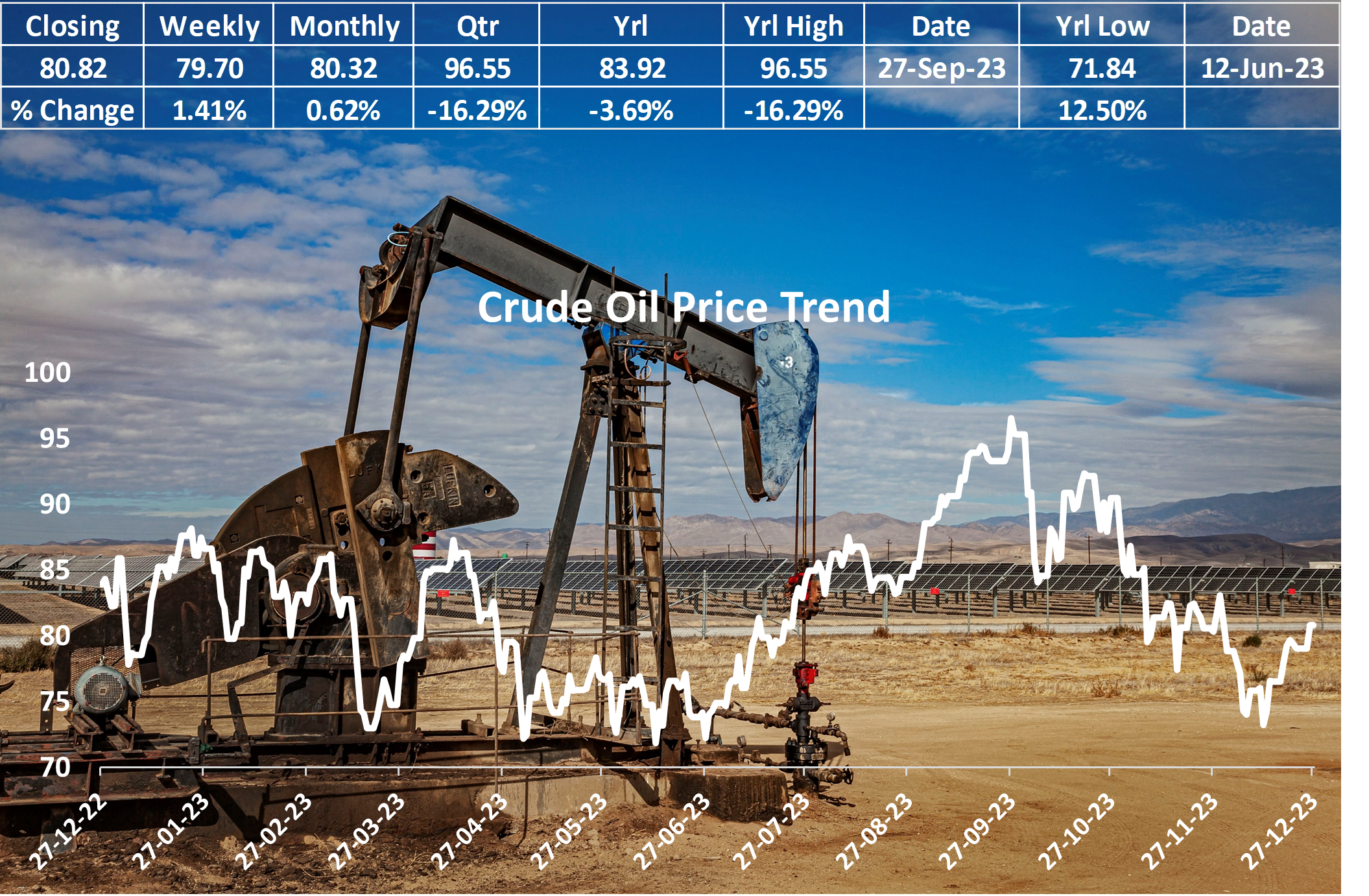 Recent Red Sea Disruptions Propel Crude Oil to $81/Barrel - Geopolitical Tensions and Rate Cut Hopes Drive Market Dynamics