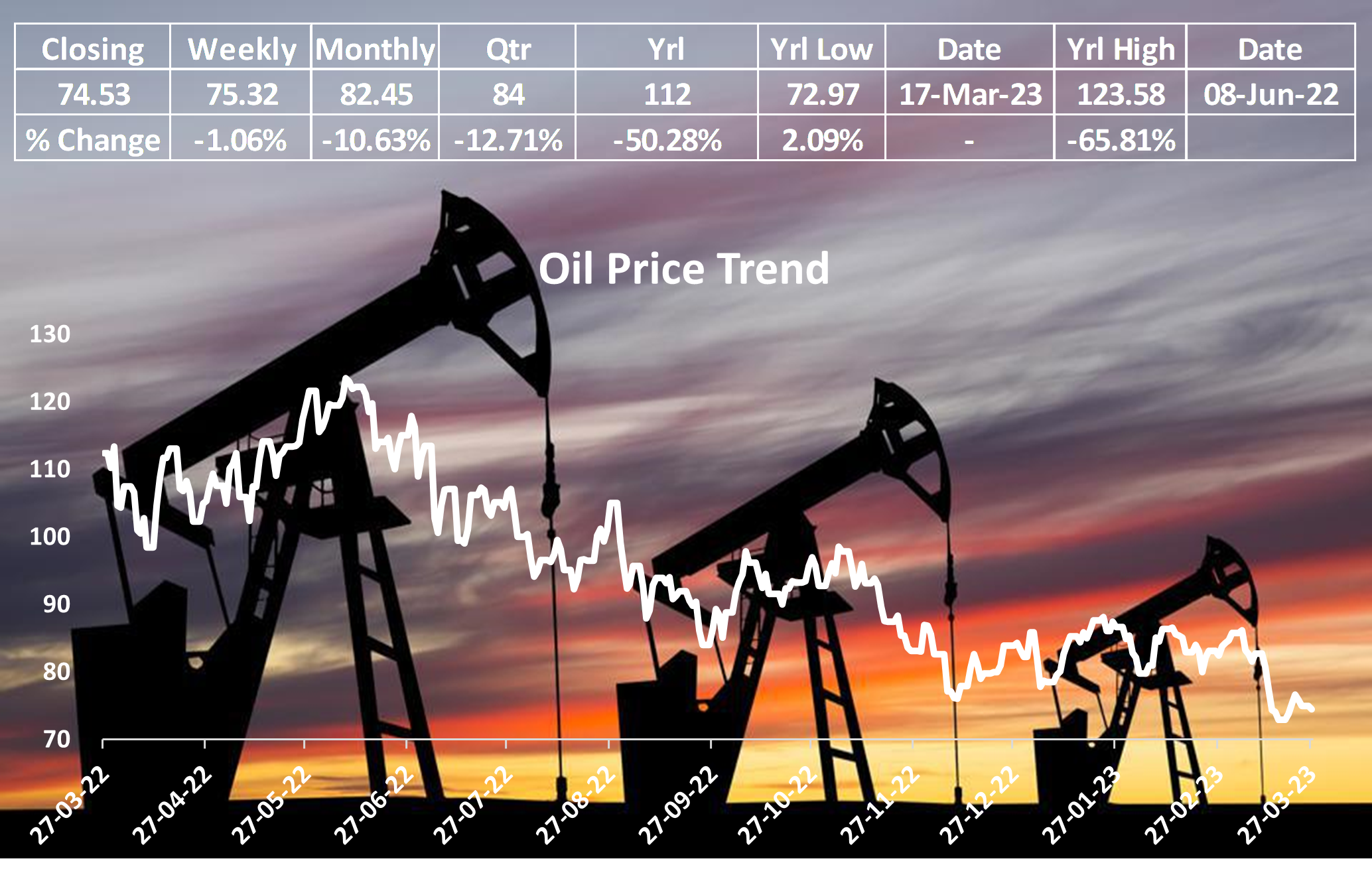 Latest Developments in Crude Oil Price