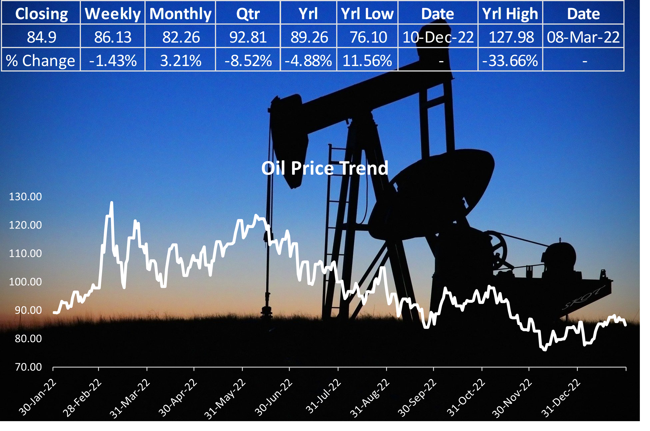 Oil And Gas In For Turbulent Year As Governments And Industry Engage in conflicts
