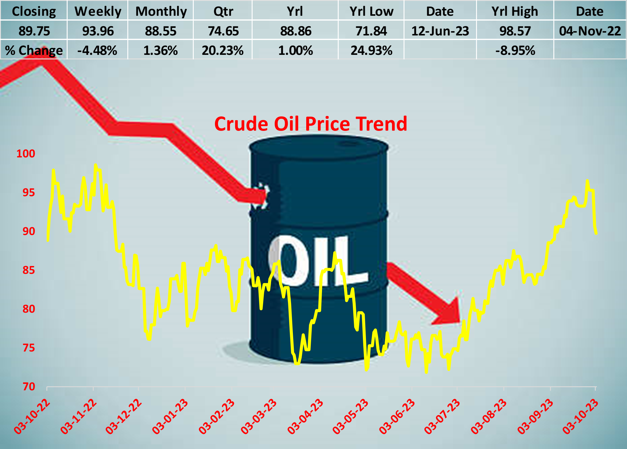 Crude Oil Prices Experience Volatility Amidst Profit-Taking and Supply Expectations