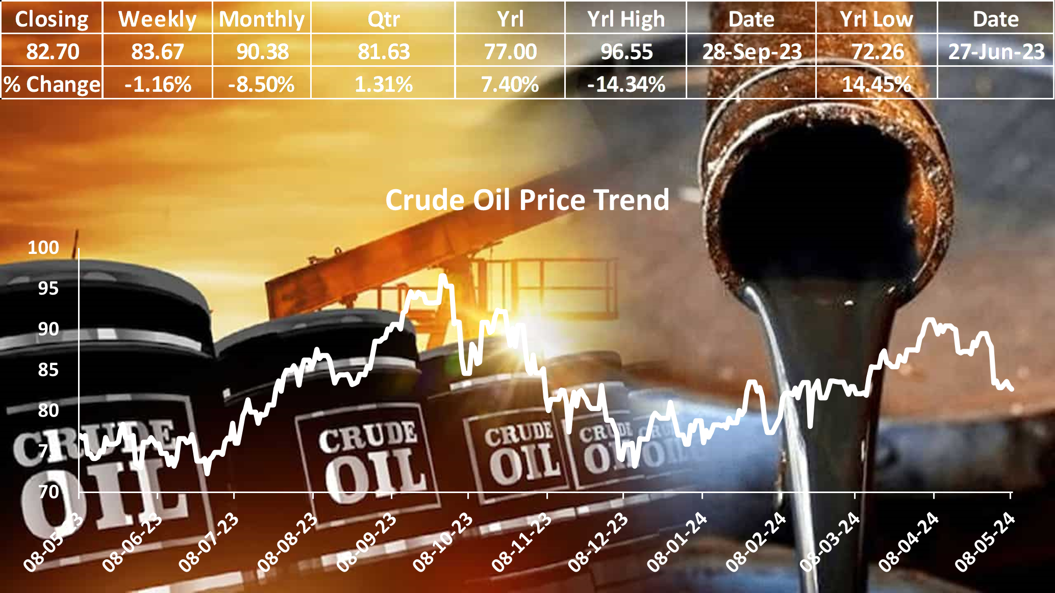 Crude Oil Prices Retreat Amid Surprising Inventory Build-Up and OPEC+ Uncertainty