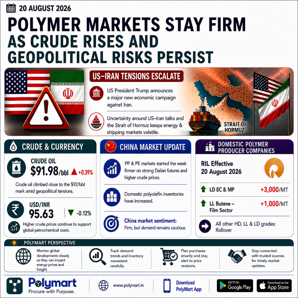 Polymer Markets Stay Firm as Crude Rises and Geopolitical Risks Persist