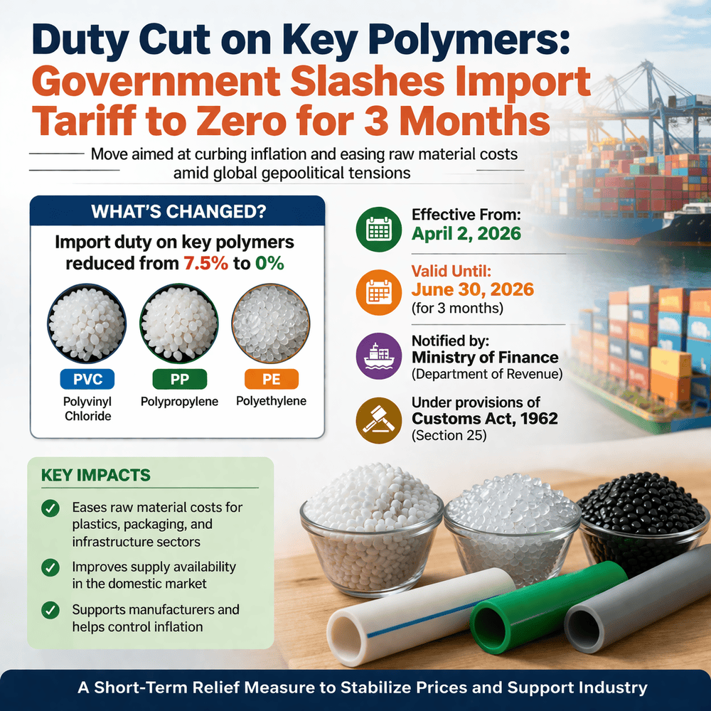 Duty Cut on Key Polymers: Government Slashes Import Tariff to Zero for 3 Months