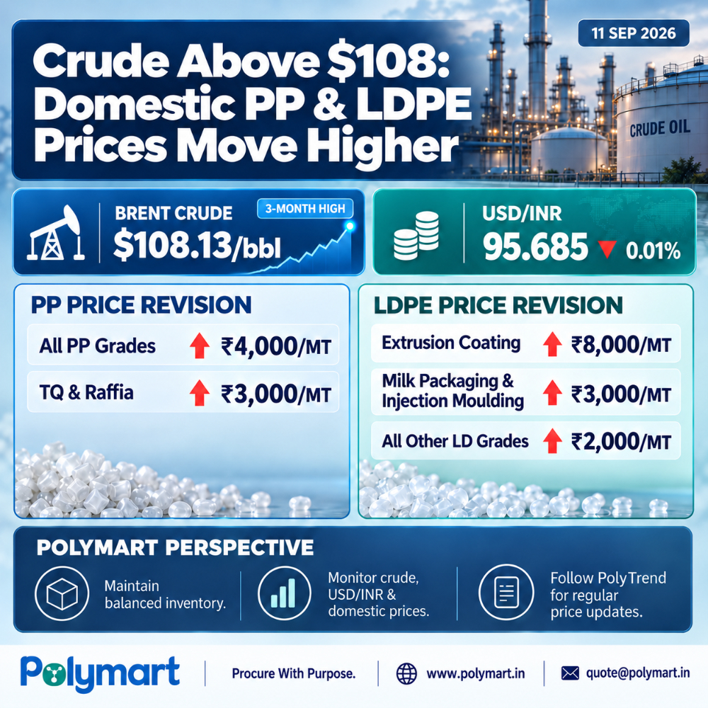 Crude Above $108: Domestic PP & LDPE Prices Move Higher