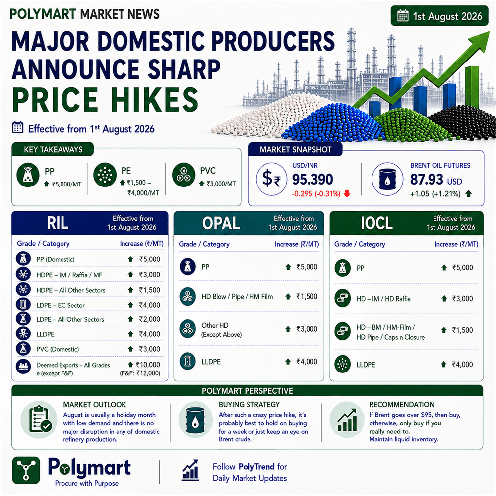 Major Domestic Producers Announce Sharp Price Hikes Effective 1st August 2026