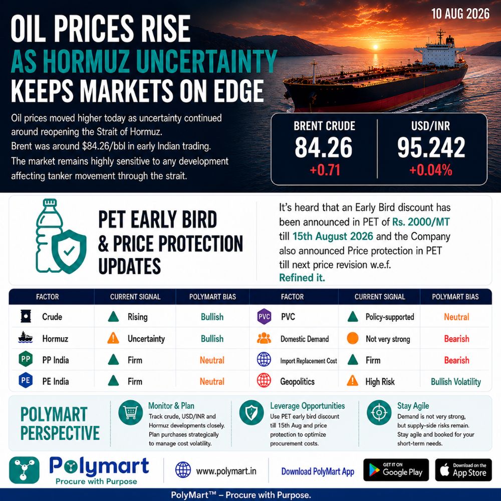 Oil Prices Rise as Hormuz Uncertainty Keeps Markets on Edge