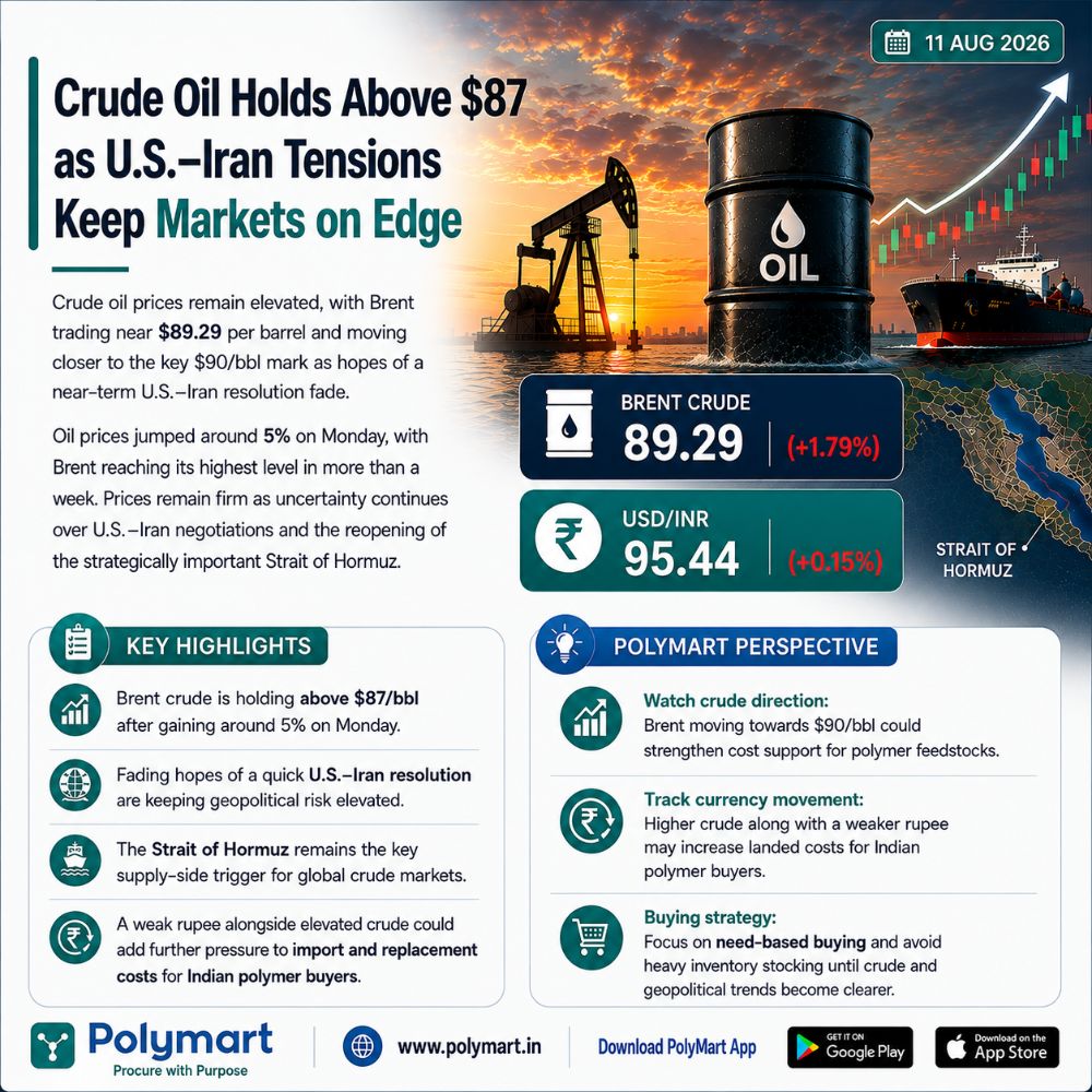 Crude Oil Holds Above $87 as U.S.–Iran Tensions Keep Markets on Edge