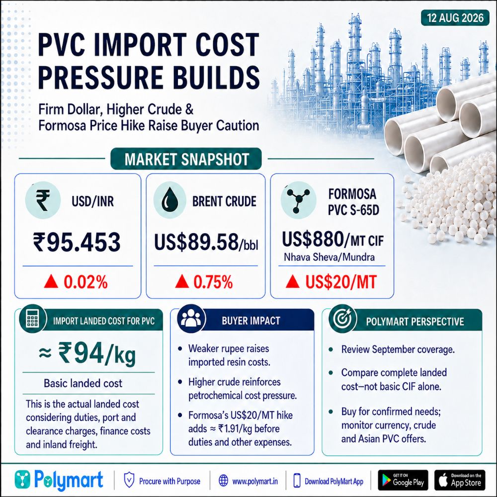 PVC Import Cost Pressure Builds as Rupee, Crude and Formosa Offer Rise