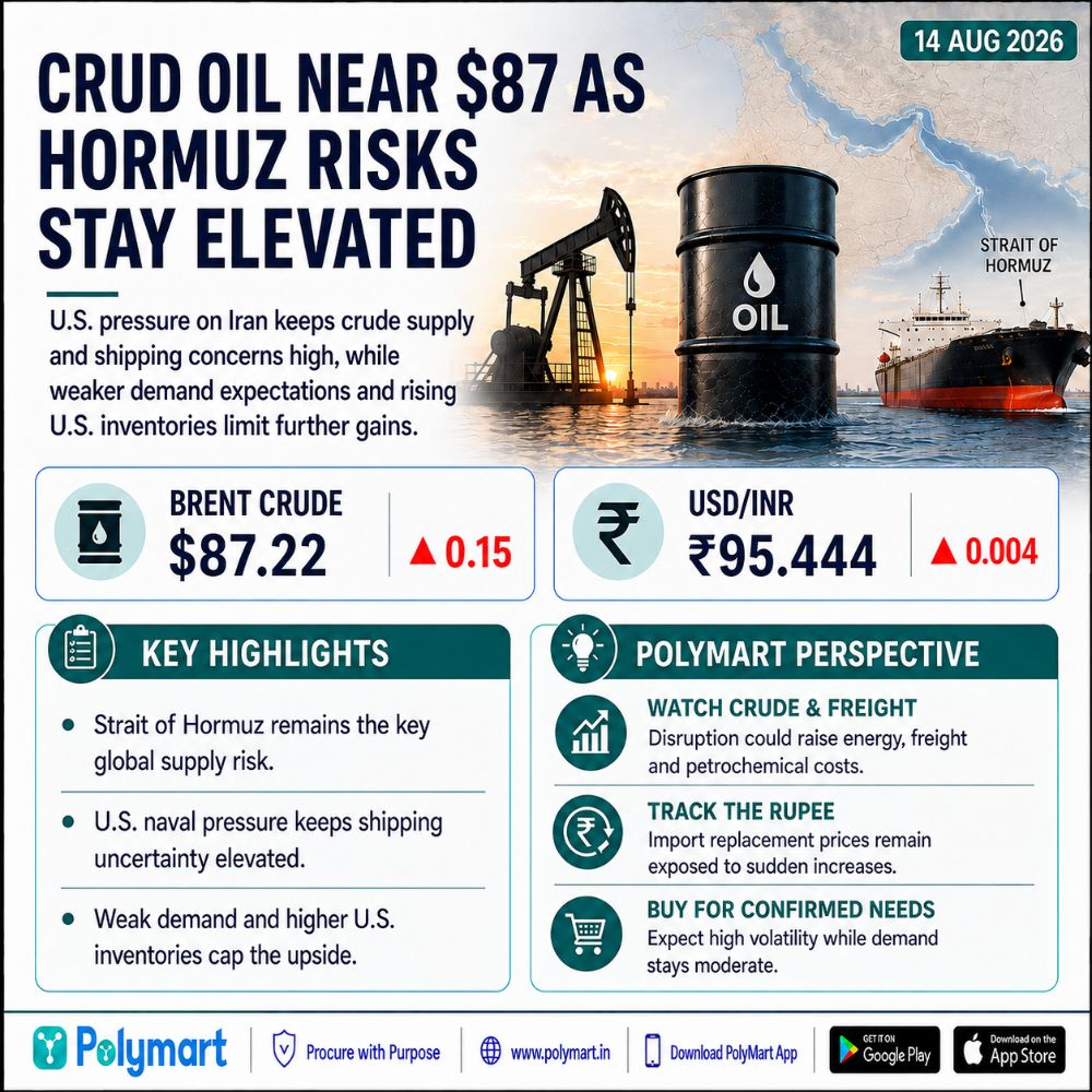 Crude Oil Near $87 As Hormuz Risks Stay Elevated
