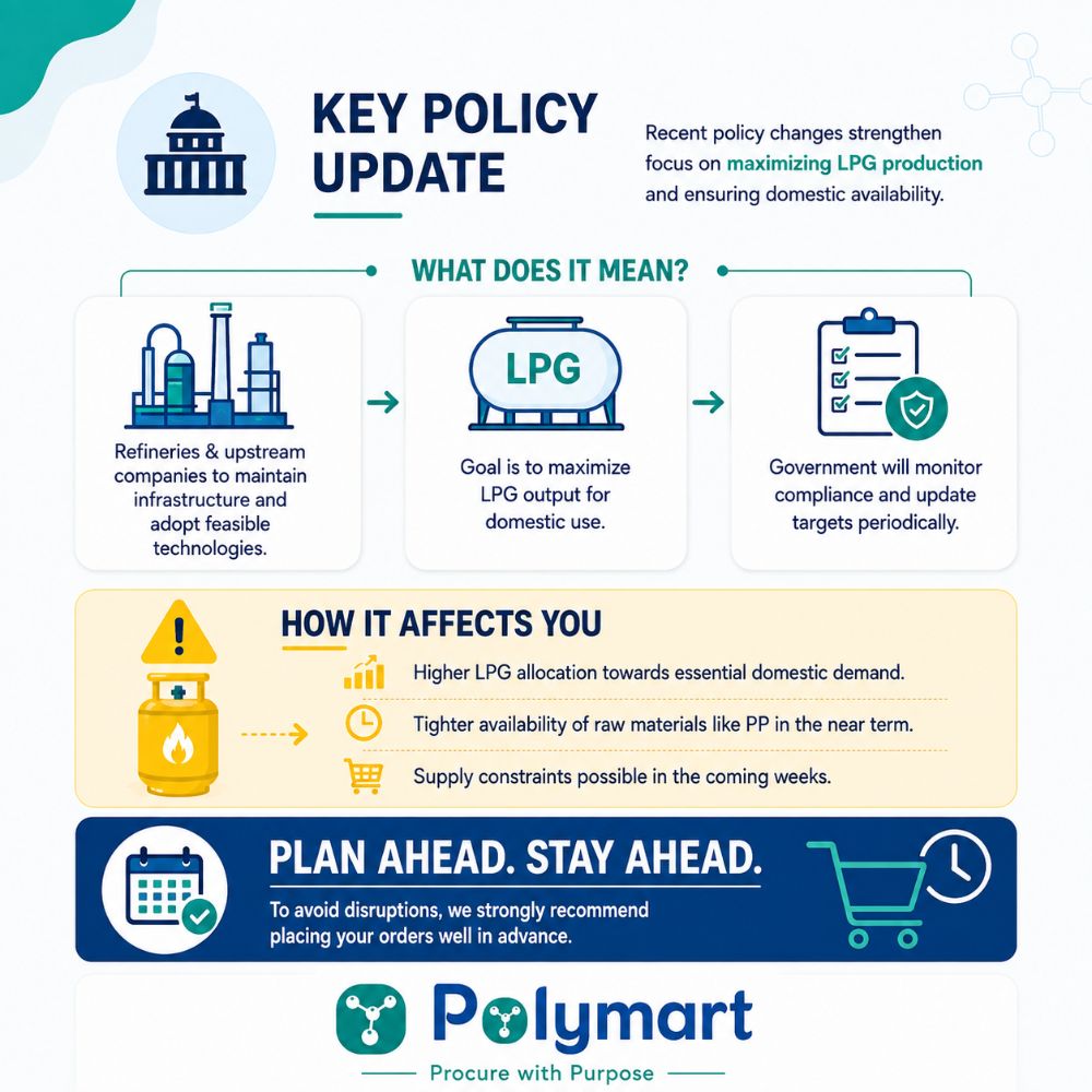 LPG Policy Update: What It Could Mean for PP Buyers