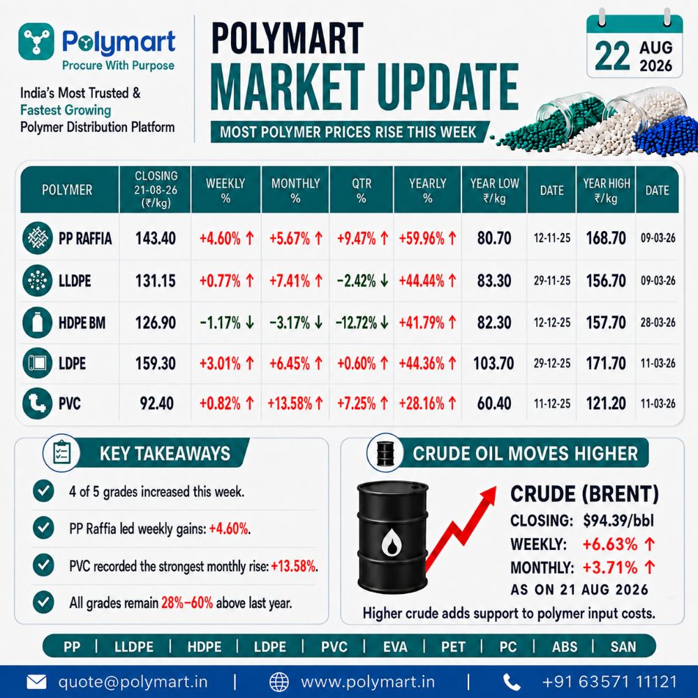 📊 PolyMart Market Update