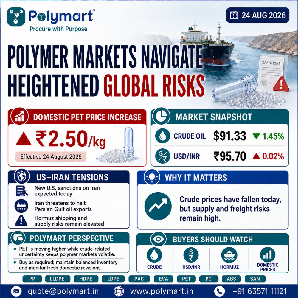 Polymer Markets Navigate Heightened Global Risks