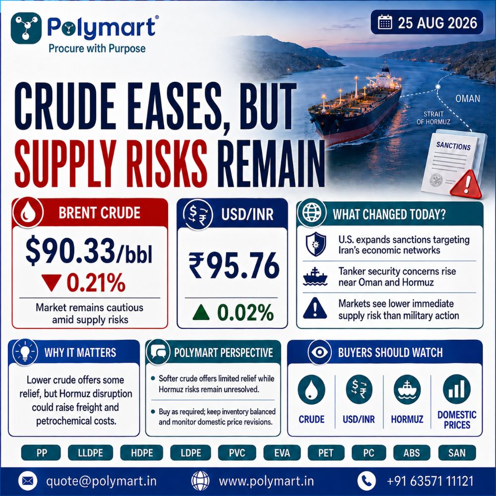 Crude Eases, but Supply Risks Remain
