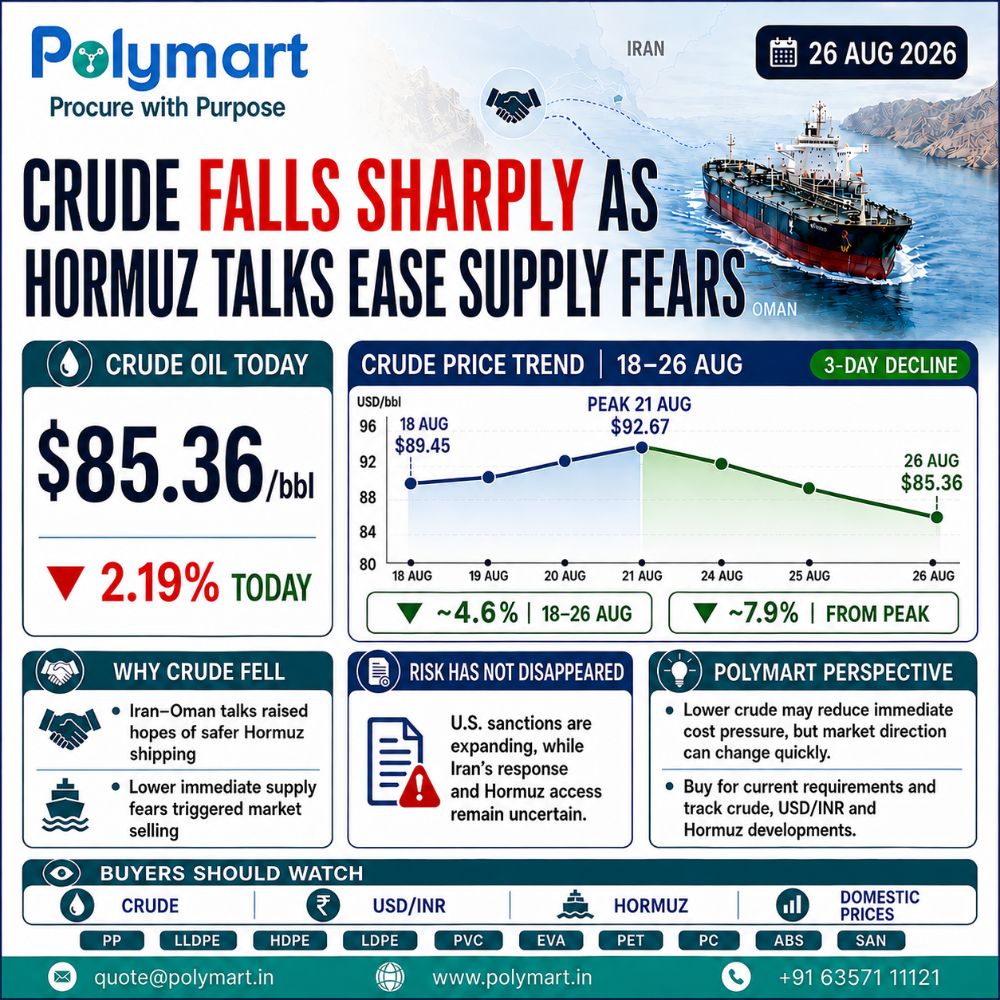 Crude Retreats as Hormuz Talks Ease Supply Concerns