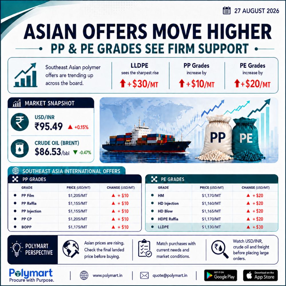 Asian Polymer Offers Move Higher