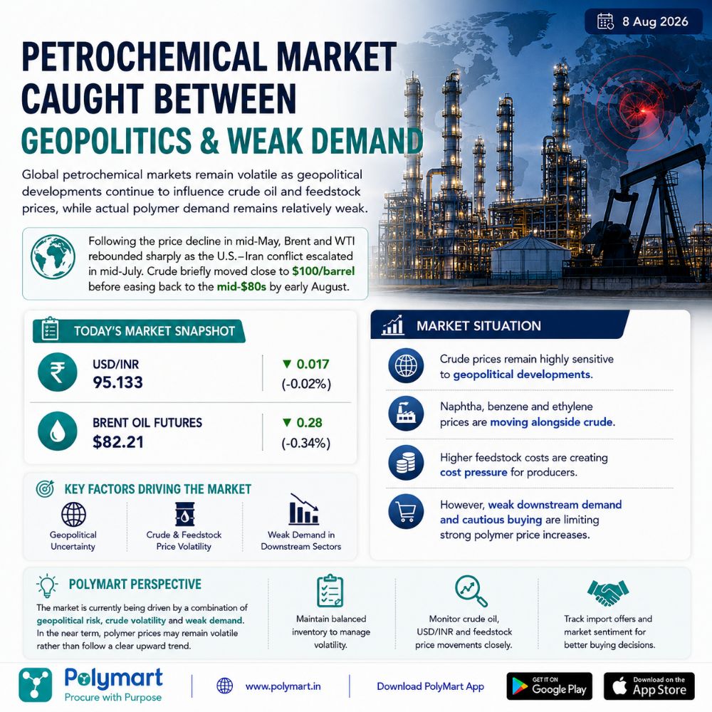 Petrochemical Market Caught Between Geopolitics & Weak Demand