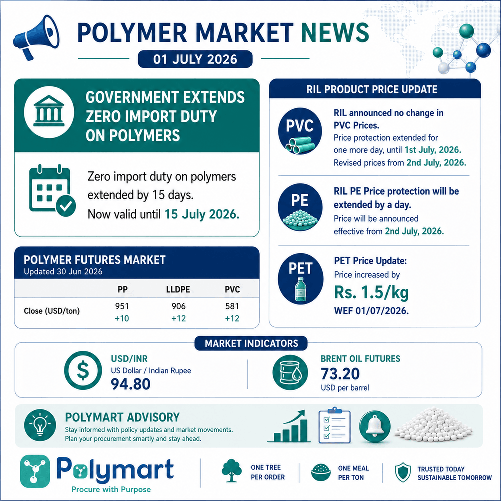 Government Extends Zero Import Duty on Polymers; RIL Defers PE & PVC Price Revision