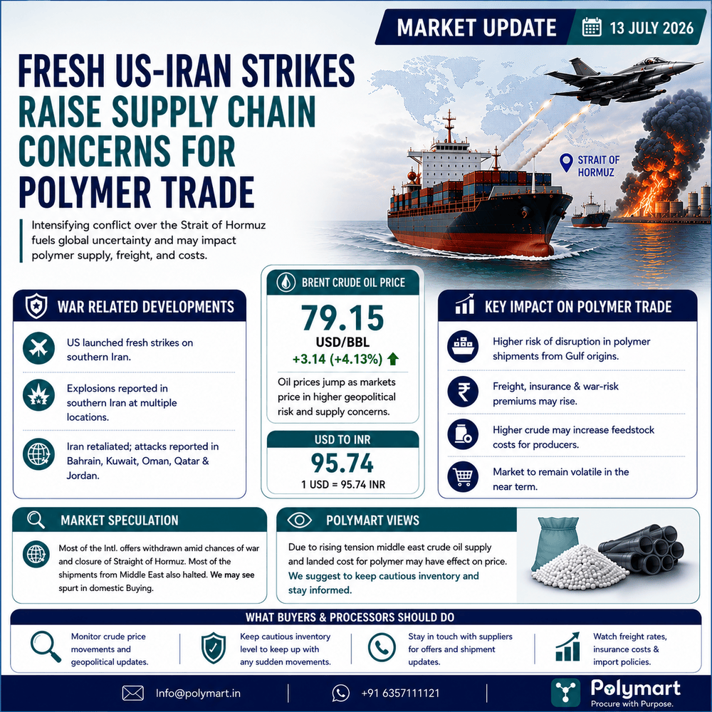 Fresh US-Iran Strikes Raise Supply Chain Concerns for Polymer Trade
