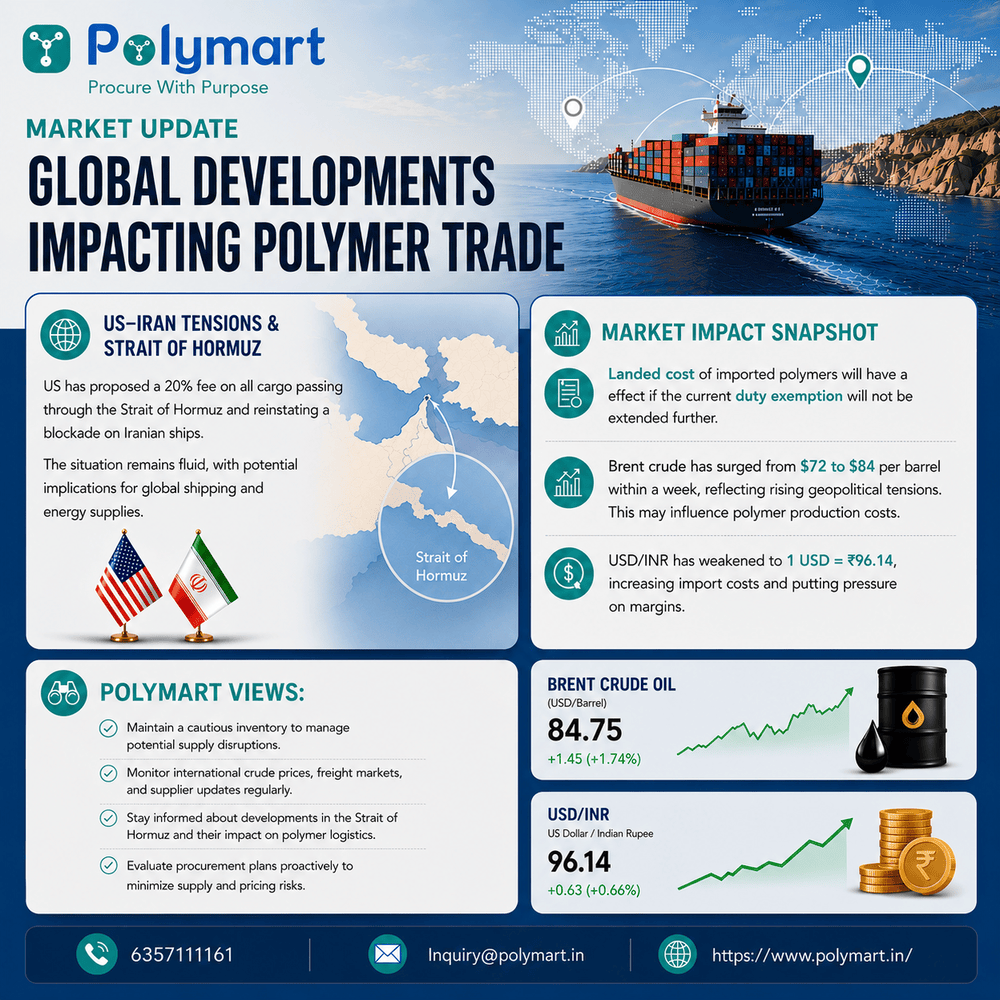 Key Global Developments That Could Impact Polymer Trade