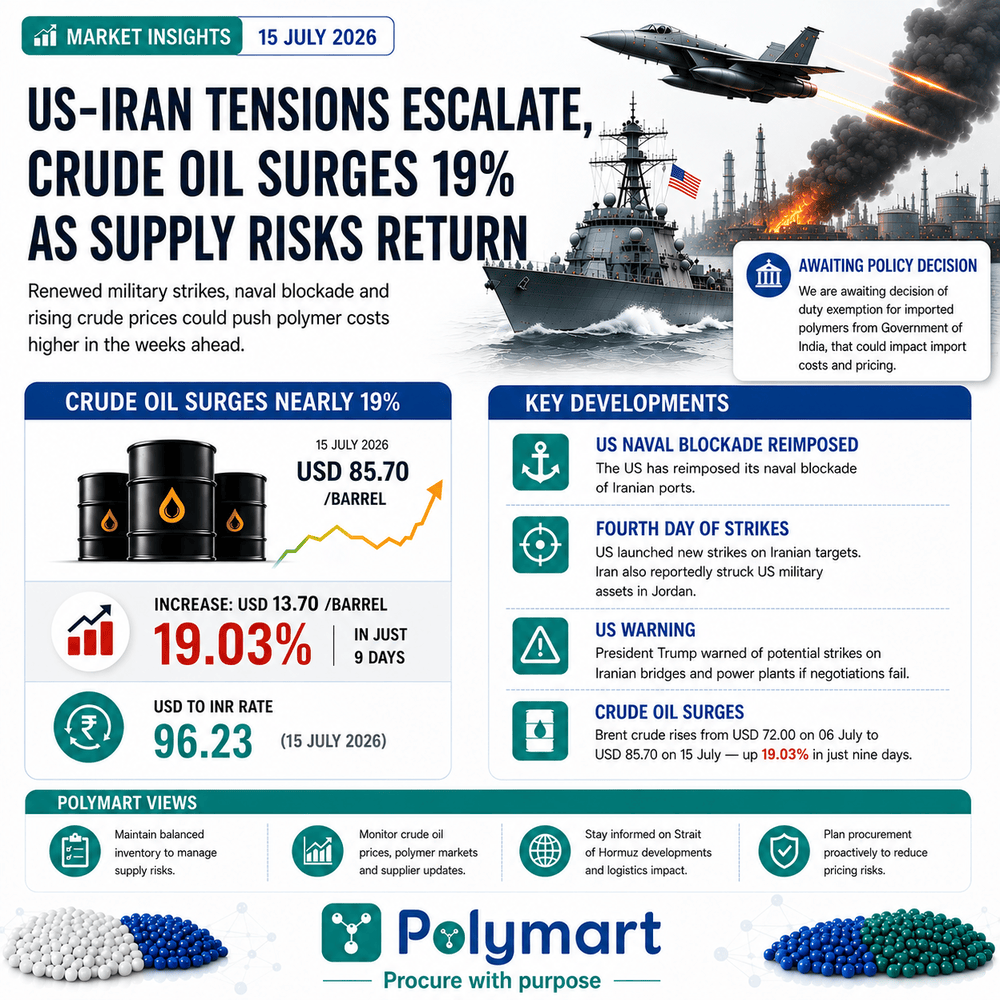 US-Iran Tensions Escalate, Crude Oil Surges 19% as Global - Supply Risks Return