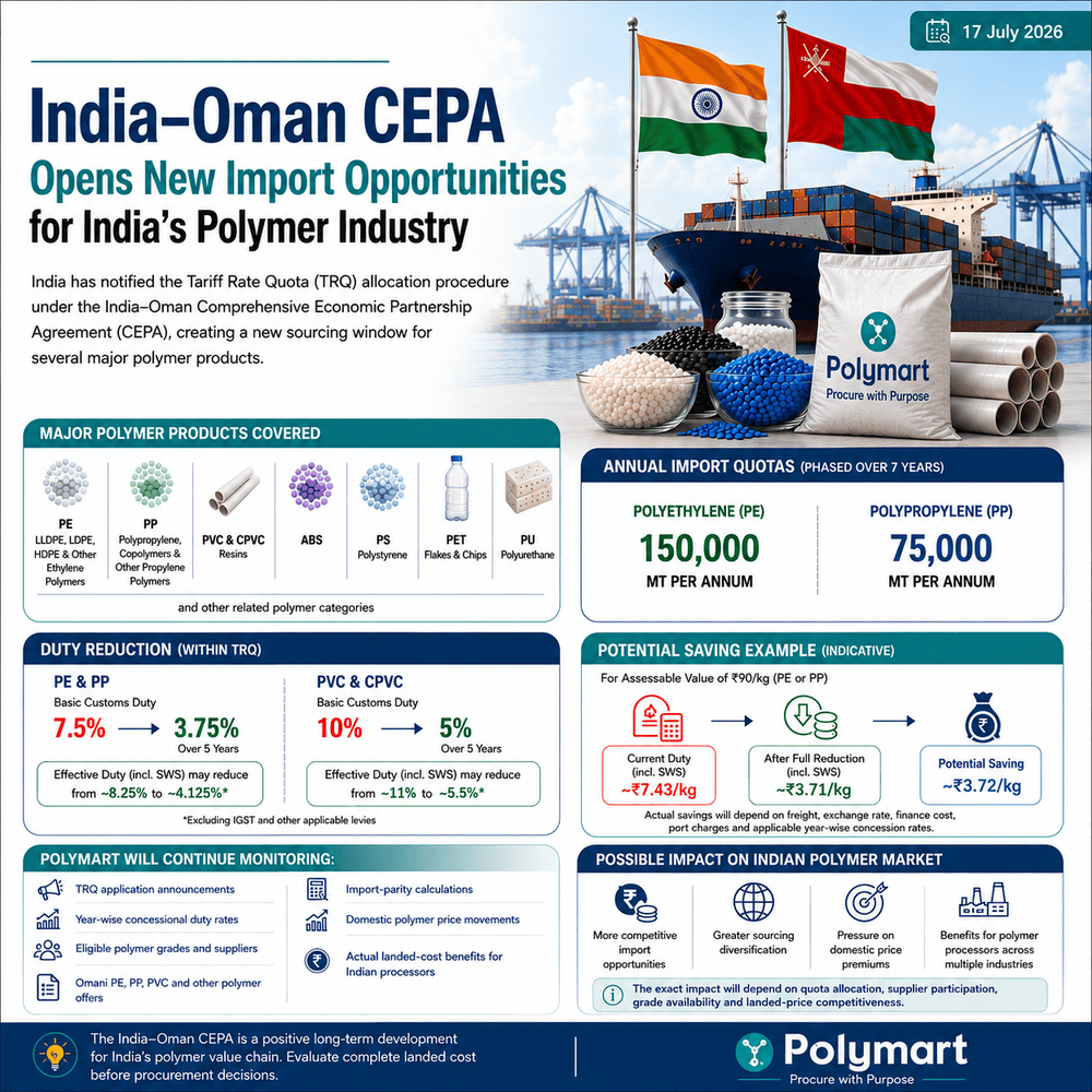 India–Oman CEPA Creates New Opportunities for Polymer Imports into India