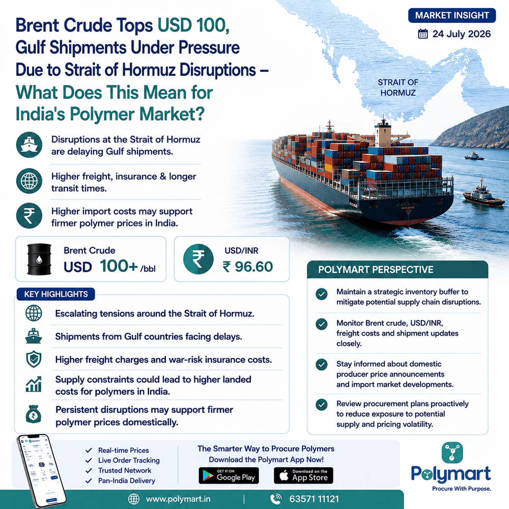 Brent Crude Tops USD 100, Gulf Shipments Under Pressure Due to Strait of Hormuz Disruptions — What Does This Mean for India's Polymer Market?