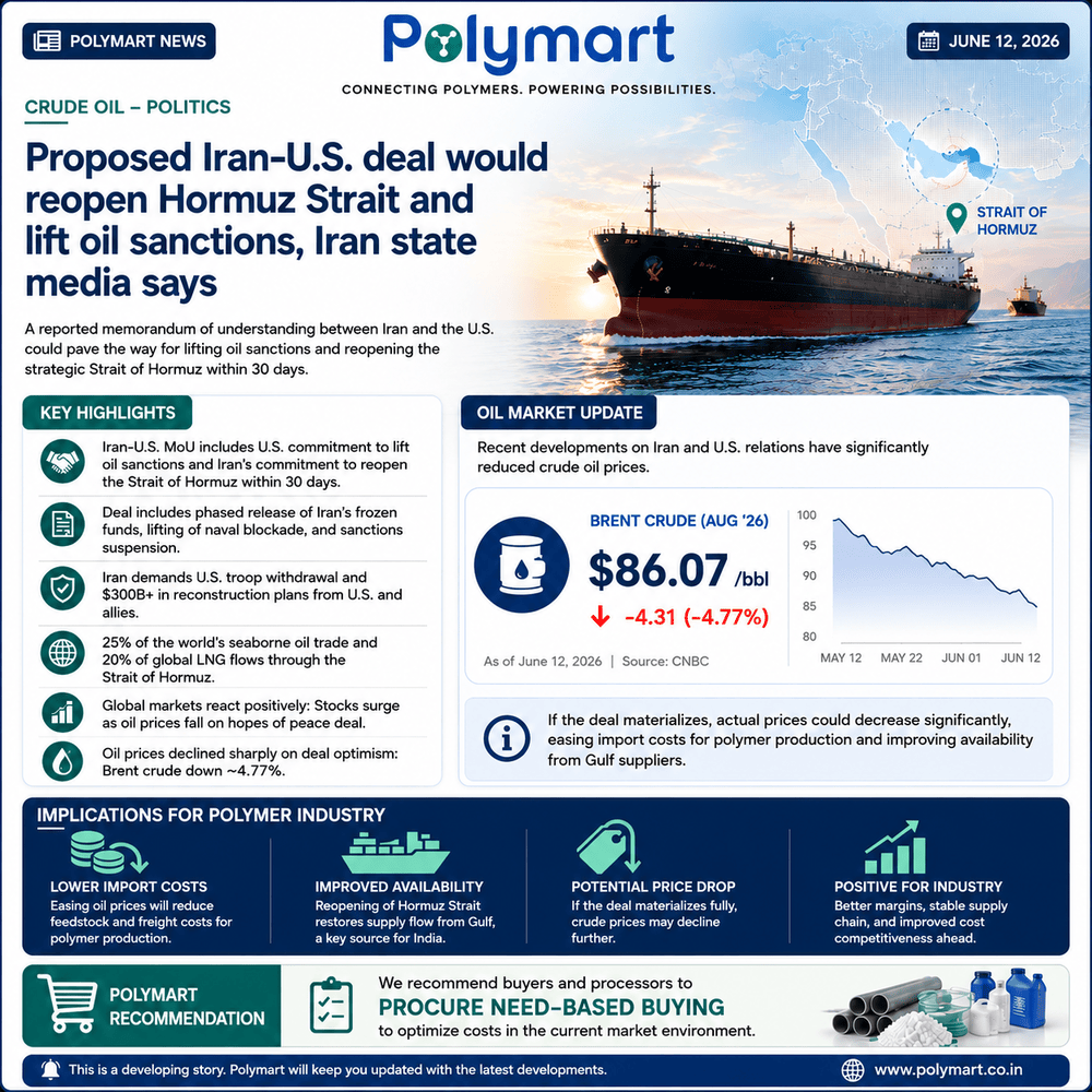 Brent Crude Drops on U.S.–Iran Deal Hopes; Polymer Cost Outlook Improves