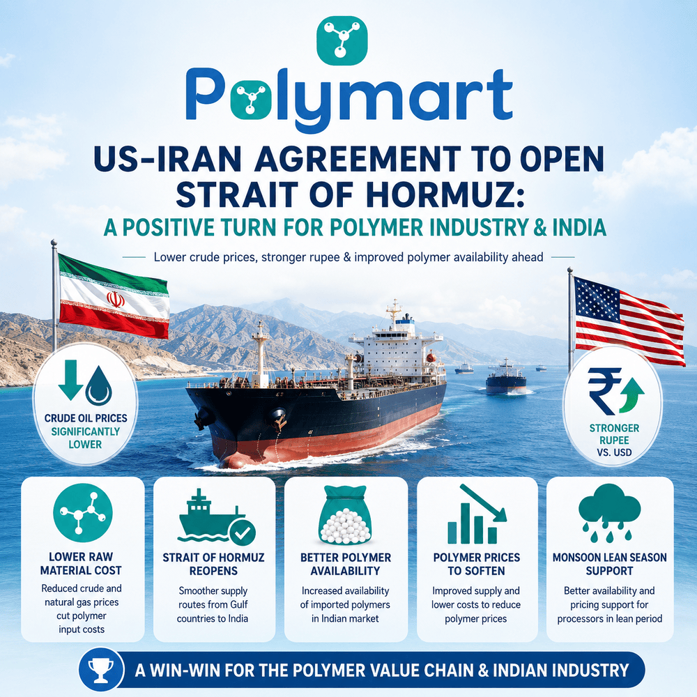 US-Iran Agreement to Reopen Strait of Hormuz: Positive Outlook for Polymer Markets