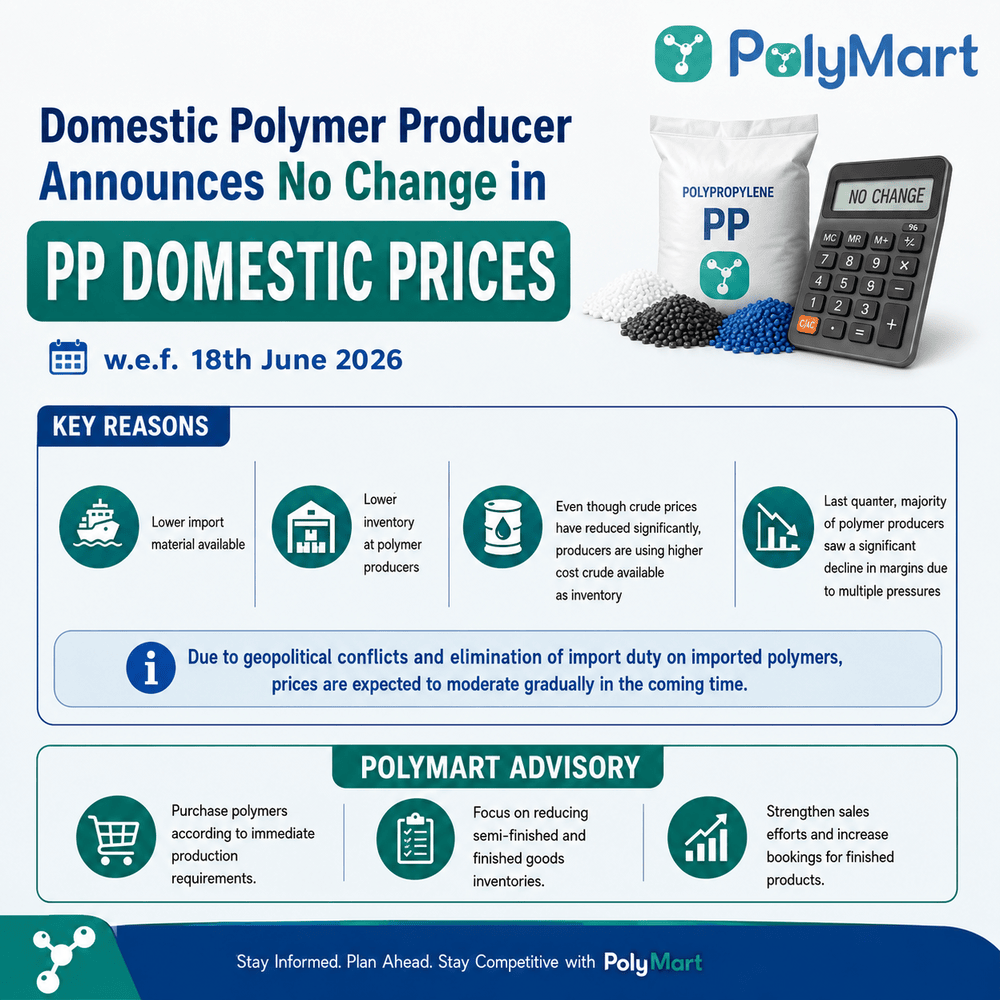 Producers Maintain PP Prices Amid Tight Supply and Margin Pressures